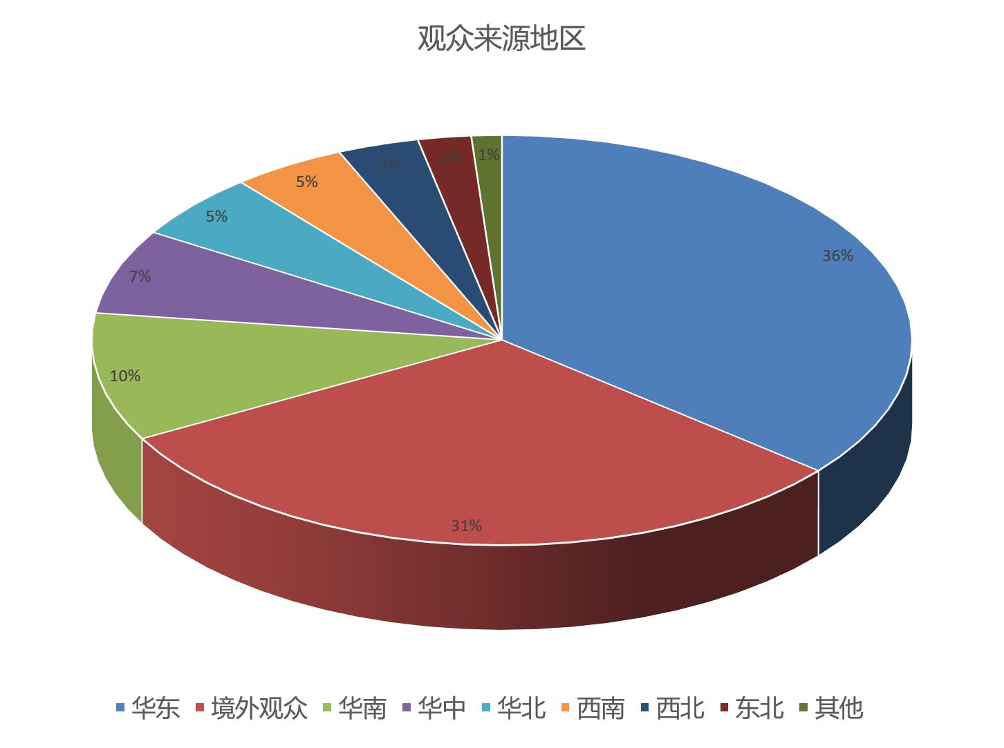 上海國(guó)際餐飲外賣(mài)包裝展覽會(huì)觀眾數(shù)量統(tǒng)計(jì)