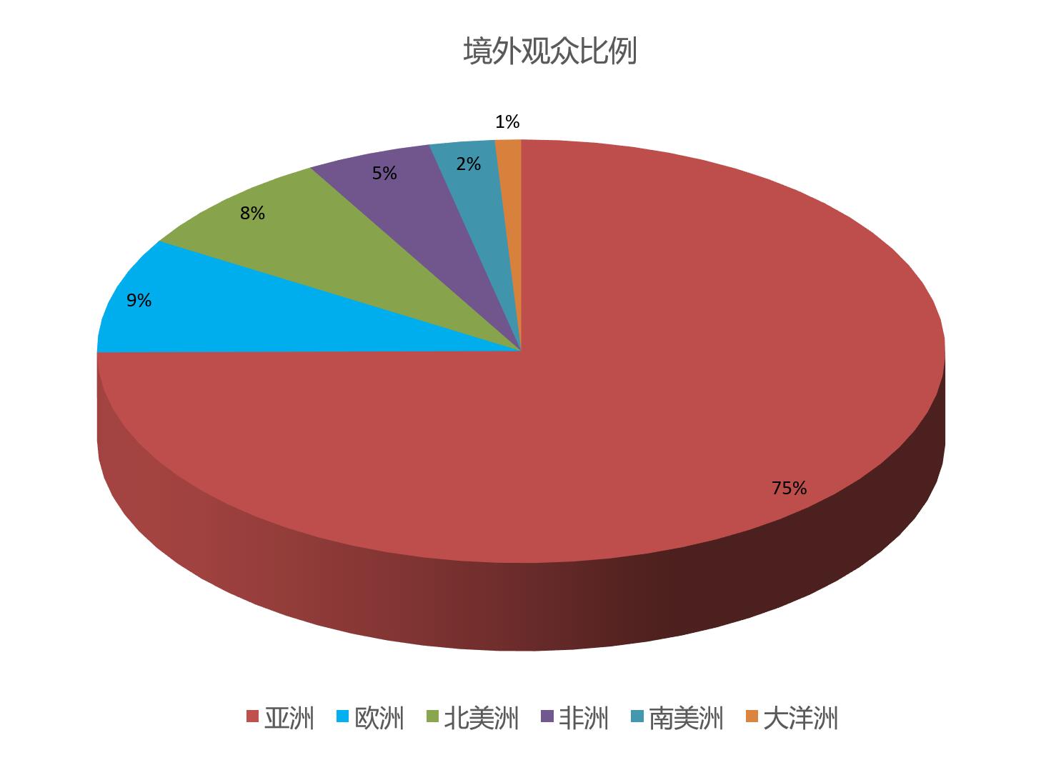 上海國(guó)際餐飲外賣(mài)包裝展覽會(huì)觀眾數(shù)量統(tǒng)計(jì)